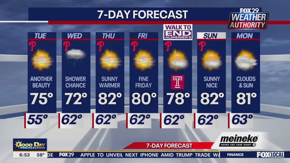 Weather Authority: Tuesday forecast