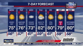 Weather Authority: Monday forecast