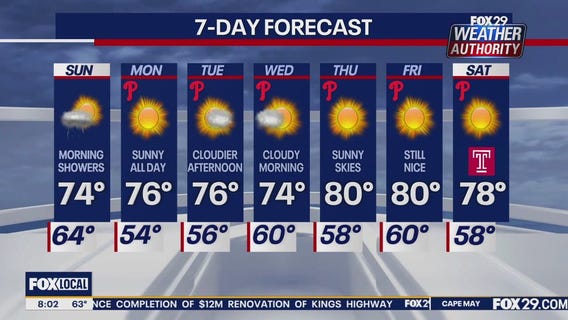 Weather Authority: Sunday morning forecast