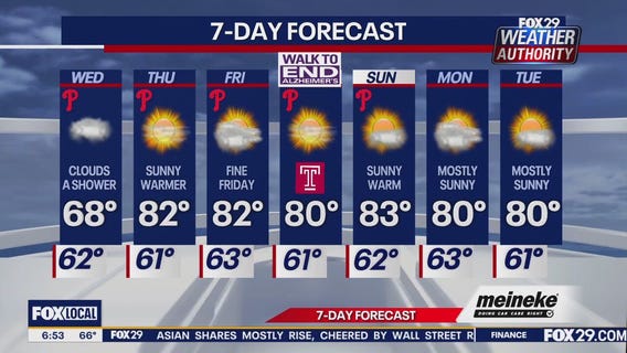 Weather Authority: Wednesday forecast