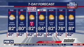 Weather Authority: Thursday forecast