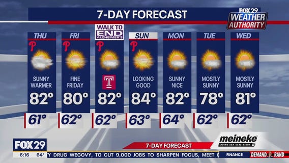Weather Authority: Thursday forecast