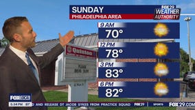 Weather Authority: Friday 5 p.m. forecast