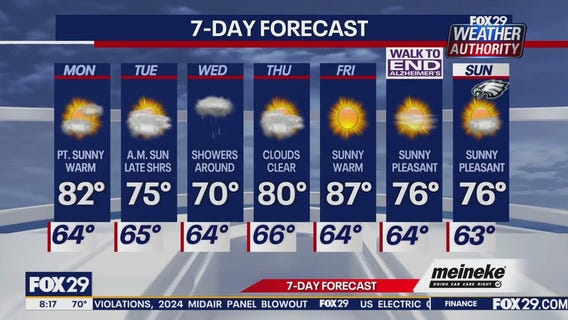 Weather Authority: Monday forecast
