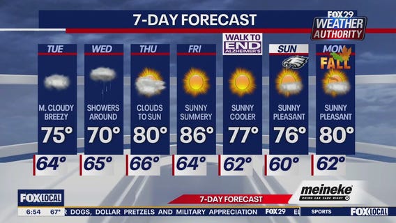 Weather Authority: Tuesday forecast
