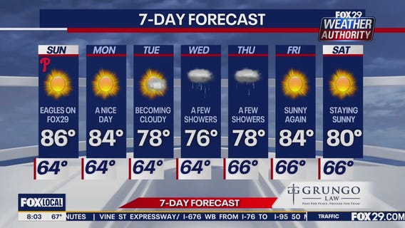 Weather Authority: Sunday morning forecast