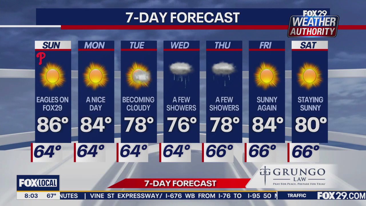 Weather Authority: Sunday morning forecast