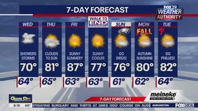 Weather Authority: Wednesday forecast