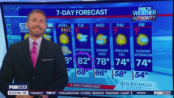 Weather Authority: Weekend forecast