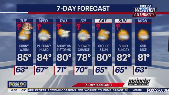 Weather Authority: Tuesday update