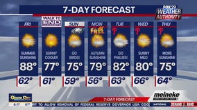 Weather Authority: Friday forecast
