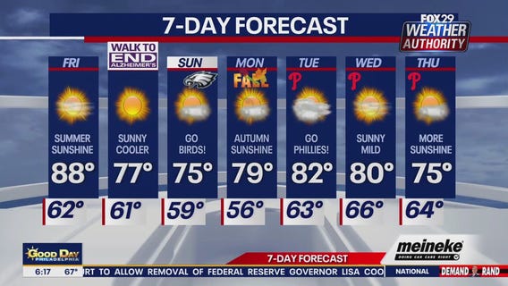 Weather Authority: Friday forecast