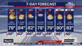 Weather Authority: Monday forecast