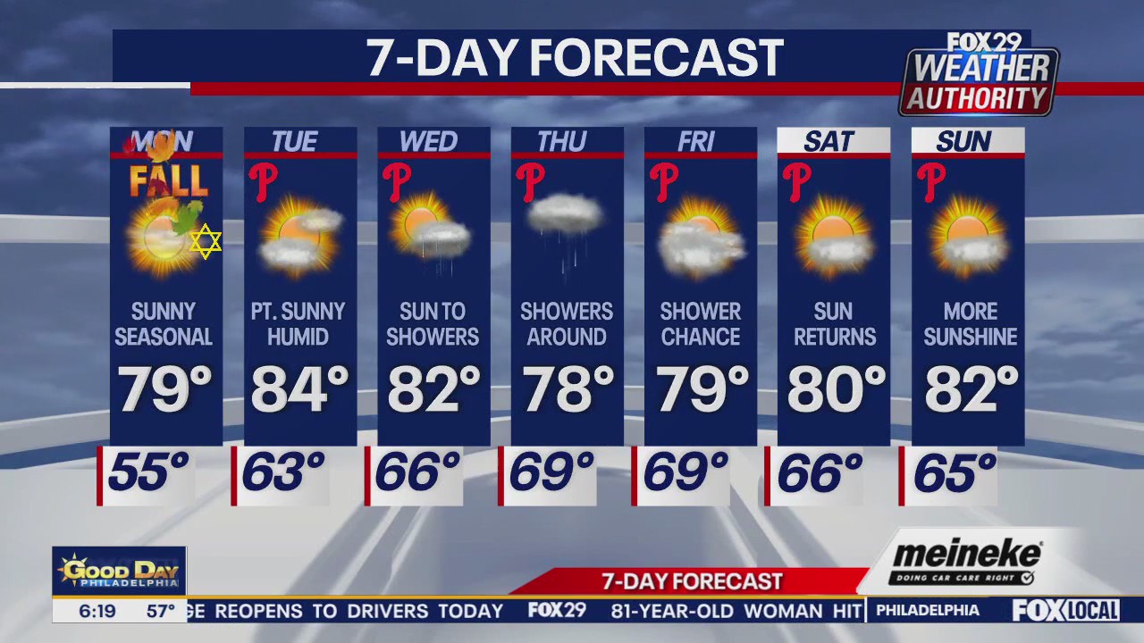 Weather Authority: Monday forecast