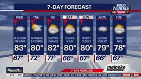 Weather Authority: Wednesday forecast