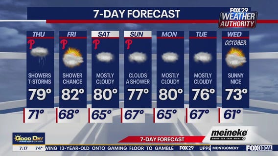 Weather Authority: Thursday forecast