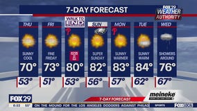 Weather Authority: Thursday forecast
