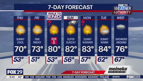 Weather Authority: Thursday forecast