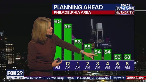 Weather Authority: Wednesday 10 p.m. forecast