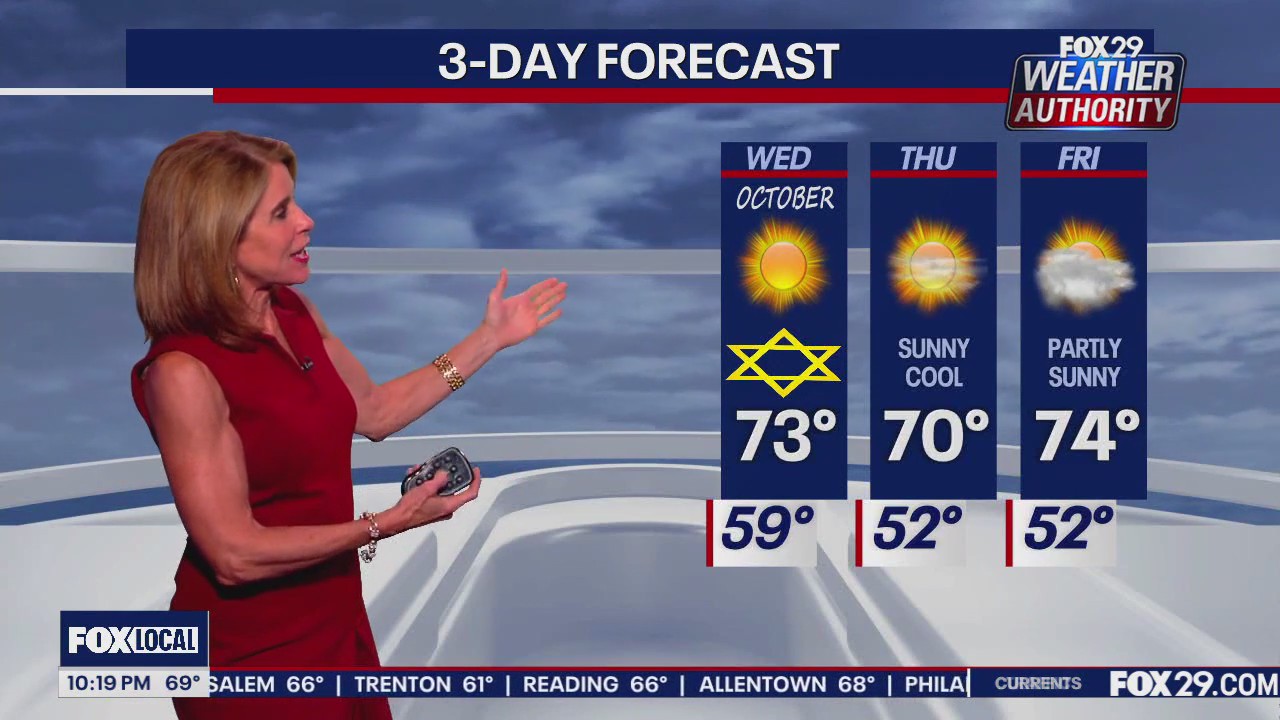Weather Authority: Tuesday 10 p.m. forecast