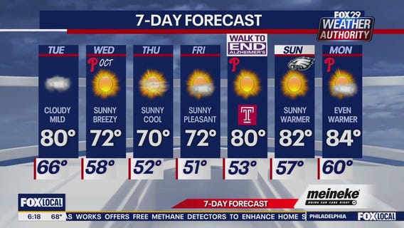 Weather Authority: Tuesday forecast