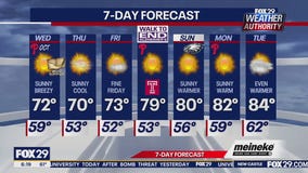 Weather Authority: Wednesday forecast