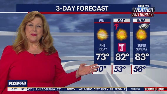 Weather Authority: Friday morning update