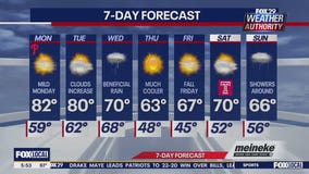 Weather Authority: Monday forecast