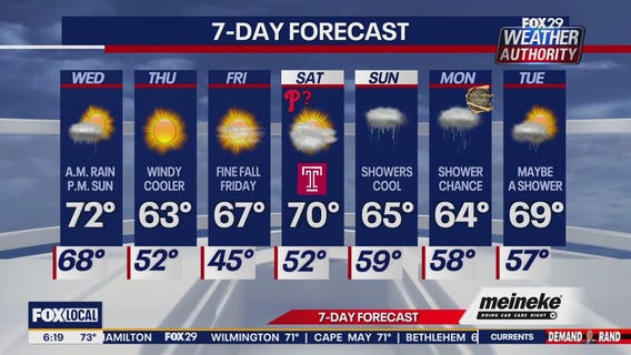 Weather Authority: Wednesday forecast