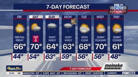 Weather Authority: Friday forecast