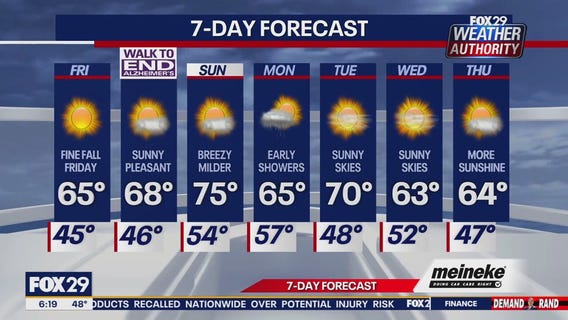 Weather Authority: Friday forecast