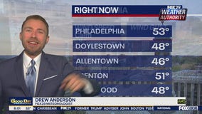 Weather Authority: Saturday forecast