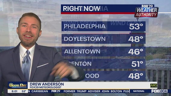 Weather Authority: Saturday forecast