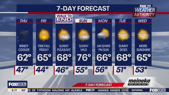 Weather Authority: Thursday forecast