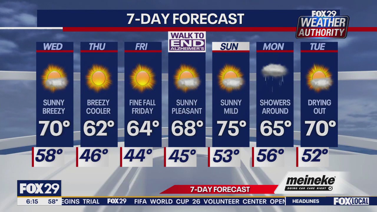 Weather Authority: Wednesday forecast