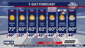 Weather Authority: Tuesday forecast