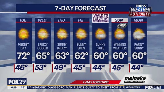 Weather Authority: Tuesday forecast