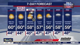 Weather Authority: Friday forecast