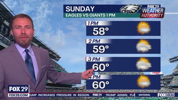 Weather Authority: What to expect in weather this weekend