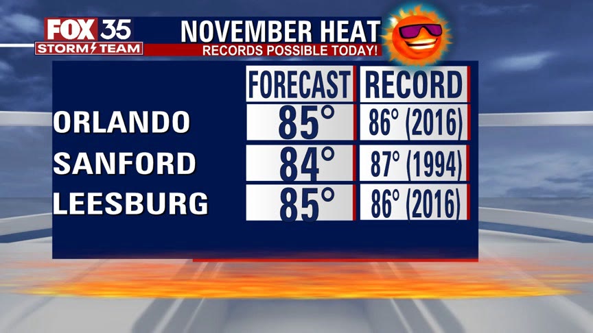Weather Forecast: November 30, 2022