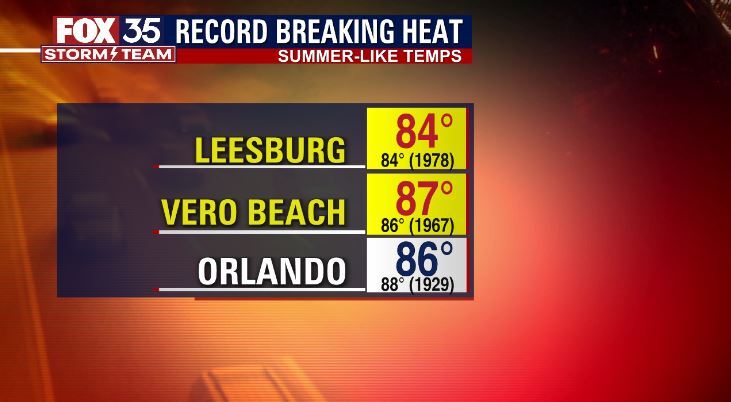 Orlando Weather Forecast: November 27, 2022