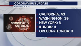 Daily Coronavirus Update: March 5