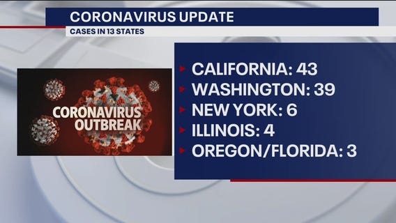 Daily Coronavirus Update: March 5