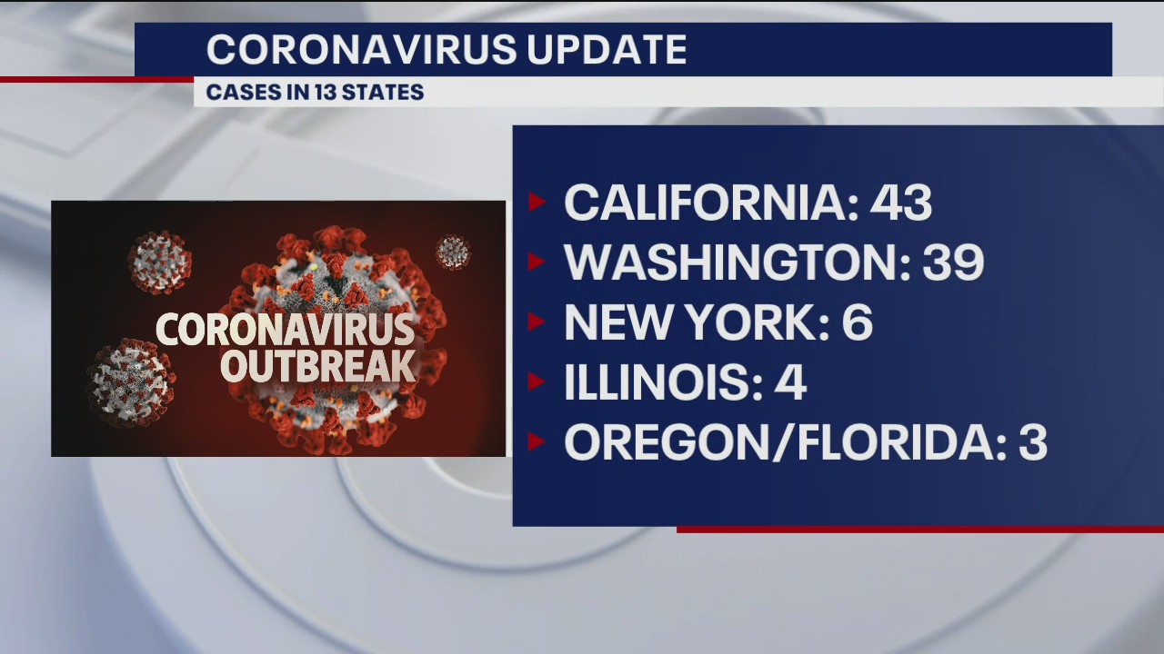 Daily Coronavirus Update: March 5