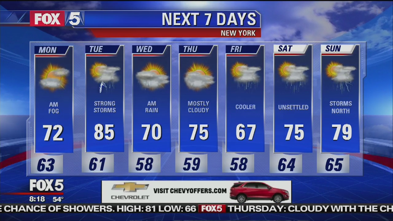Monday, May 14, 2018 Weather Forecast