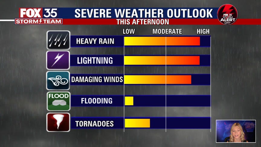 Weather Forecast: December 15, 2022