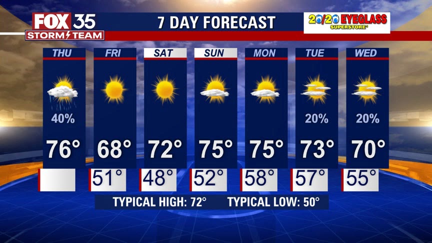 Central Florida weather forecast: January 5, 2023