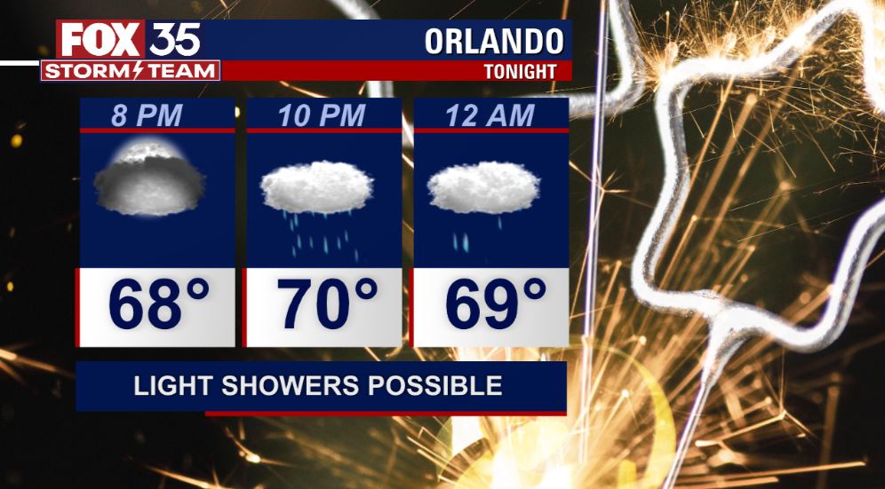 Orlando Weather Forecast: December 31, 2022