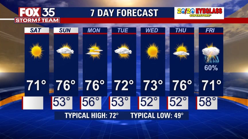 Weather Forecast: January 7, 2023