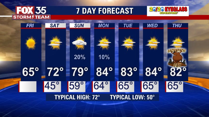 Weather Forecast: January 27, 2023